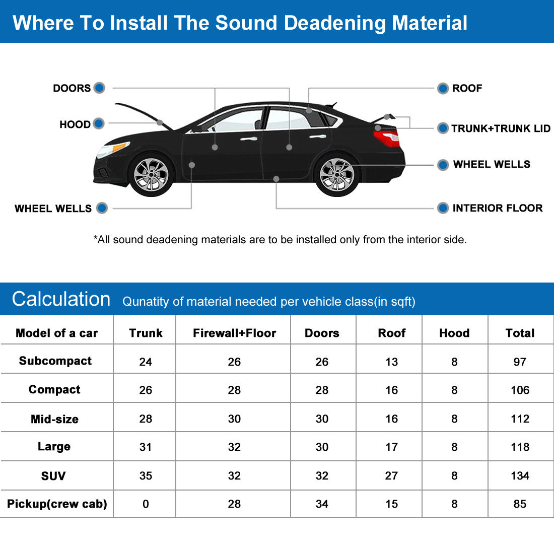 car roof insulation material